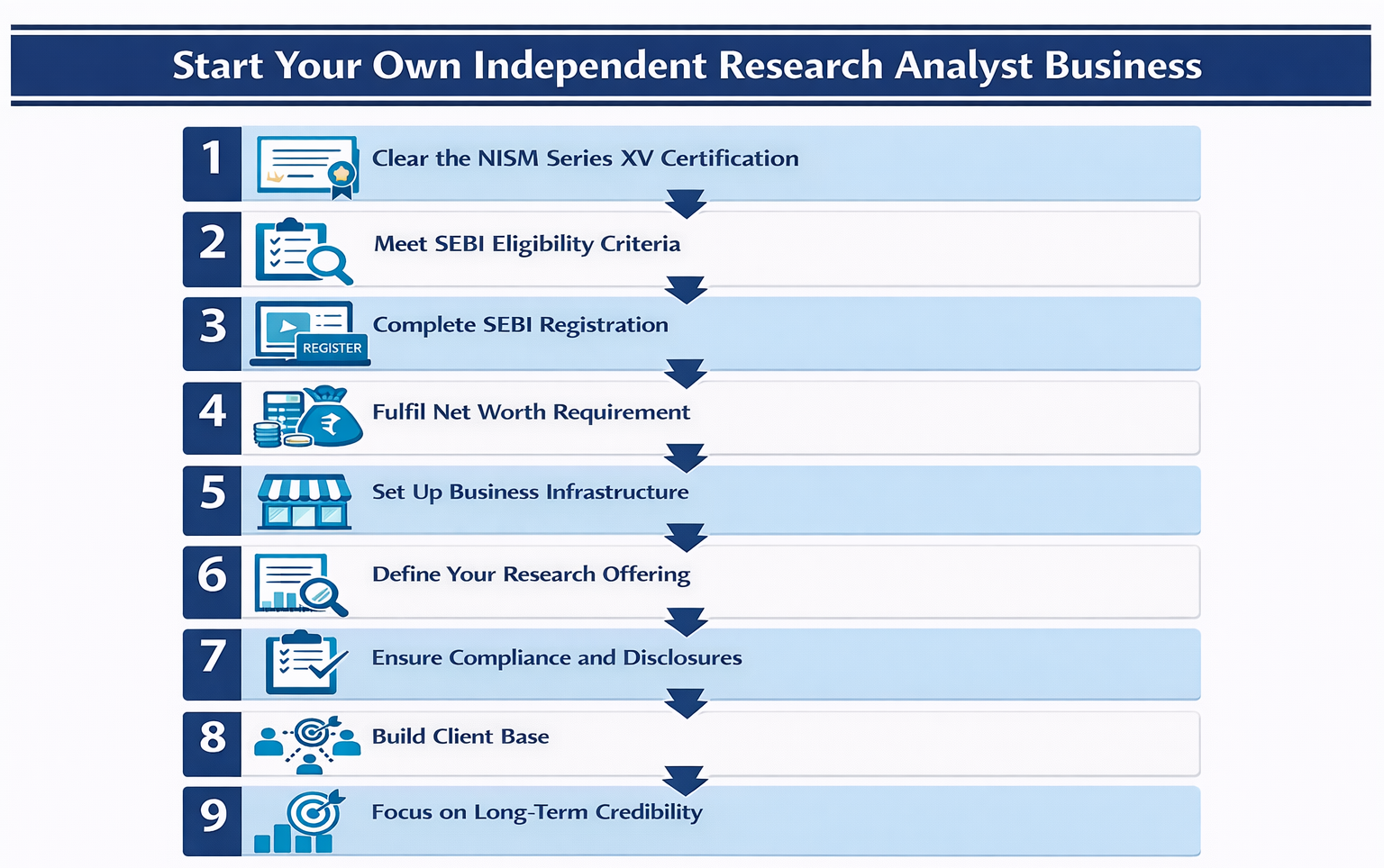 Start your Own Independent Research Analyst Business Infographic